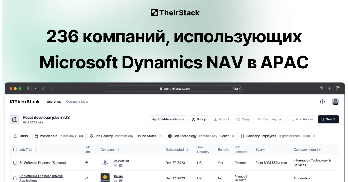 Список компаний, использующих Microsoft Dynamics NAV в APAC (236 ...