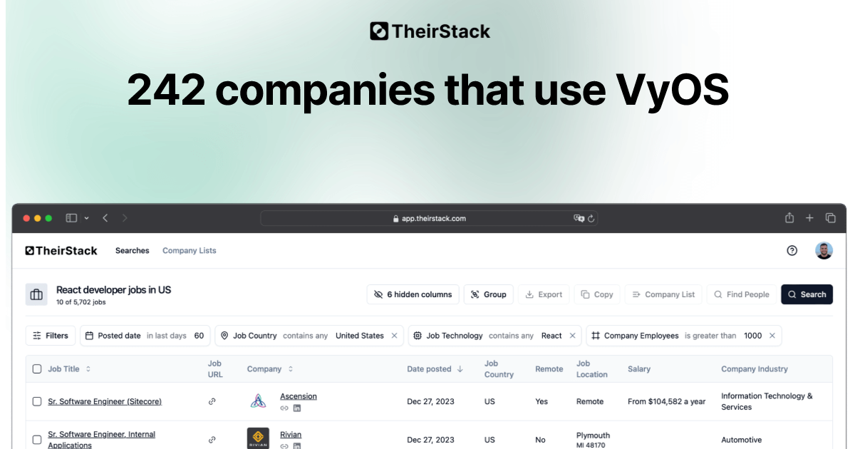 Companies that use VyOS (242) | TheirStack.com