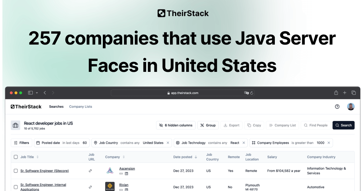 Companies that use Java Server Faces in United States (257 ...