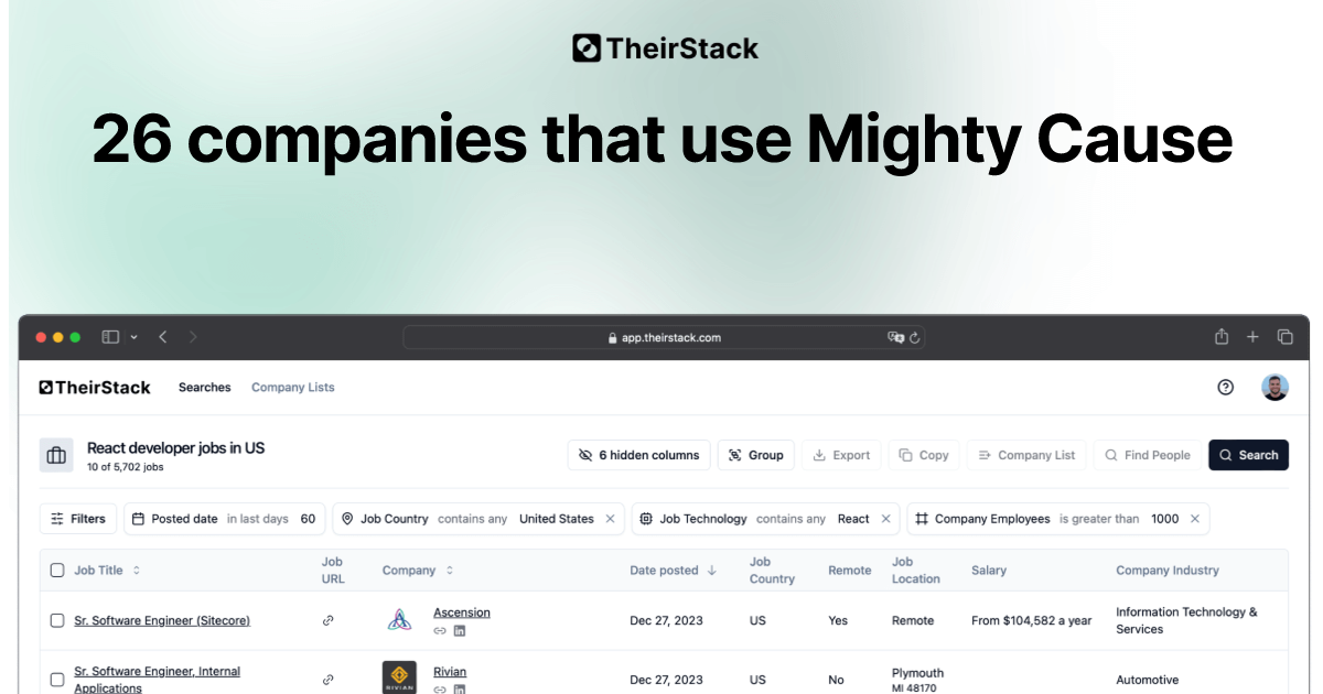Companies that use Mighty Cause (26) | TheirStack.com