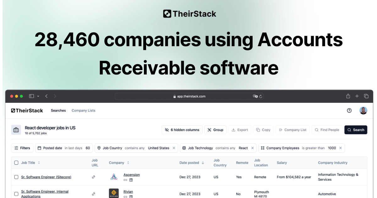 Companies Using Accounts Receivable (28,460) | TheirStack