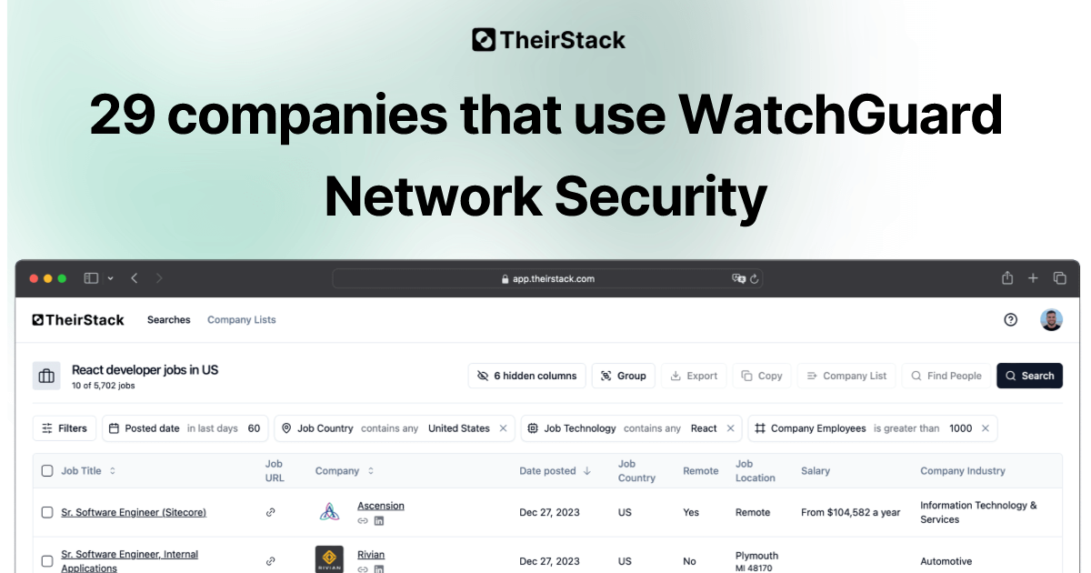 Companies that use WatchGuard Network Security (29) | TheirStack.com