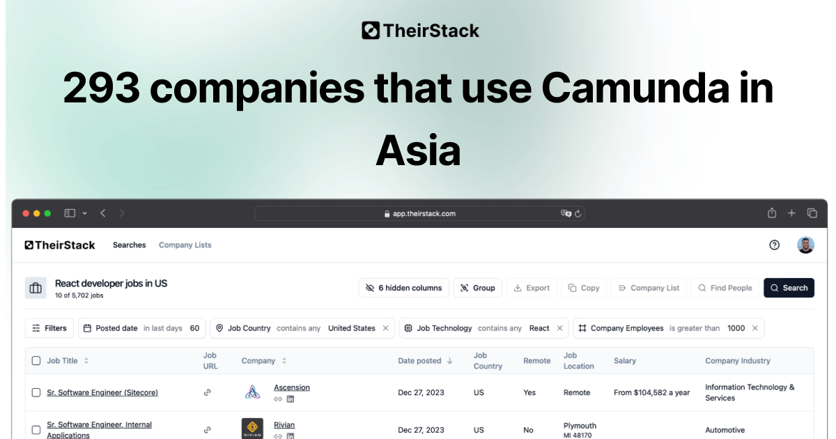 Companies that use Camunda in Asia (293) | TheirStack.com