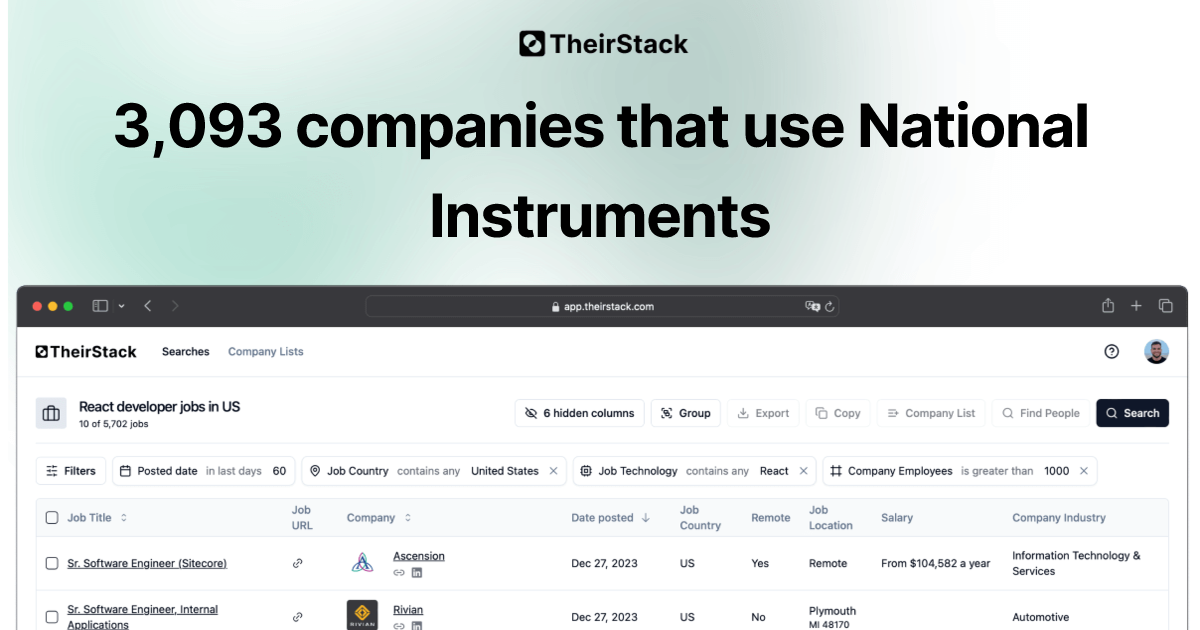 Companies that use National Instruments (3,093) | TheirStack.com