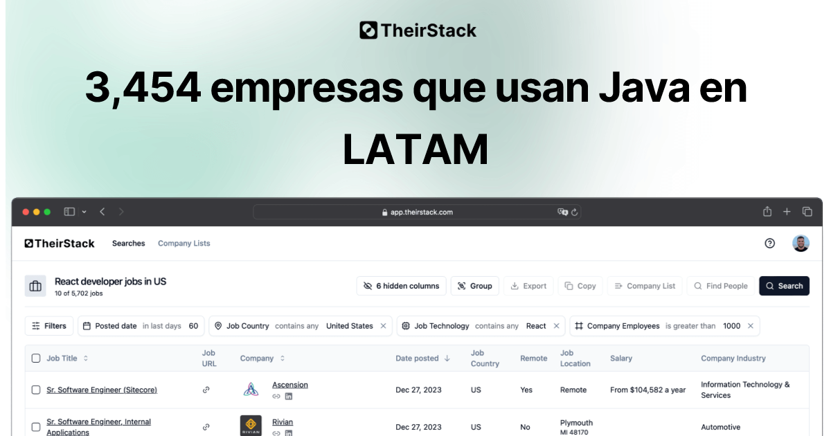 Lista de empresas que usan Java en LATAM (3,454) | TheirStack.com