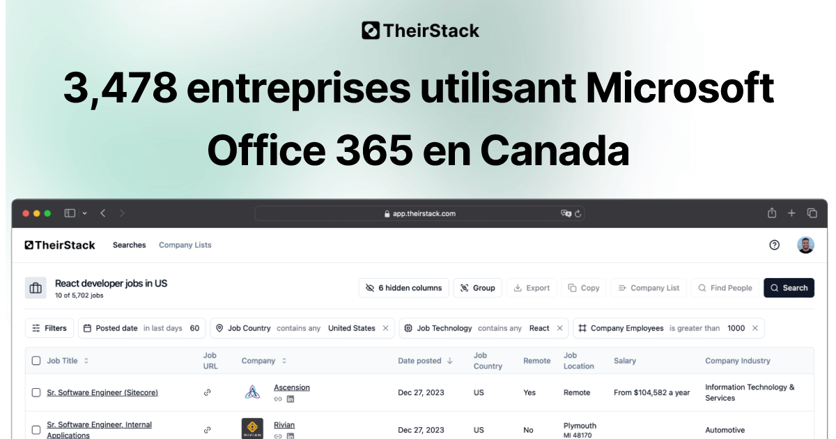 Liste des entreprises utilisant Microsoft Office 365 en Canada (3,478 ...