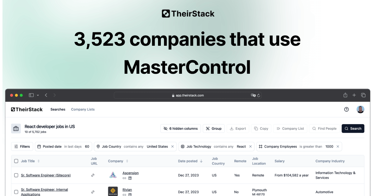 Companies that use MasterControl (3,523) | TheirStack.com
