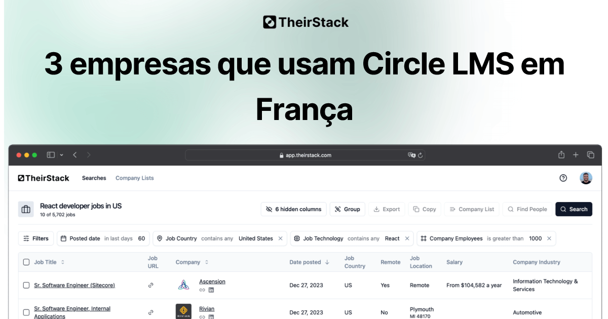 Lista de empresas que usam Circle LMS em França (3) | TheirStack.com