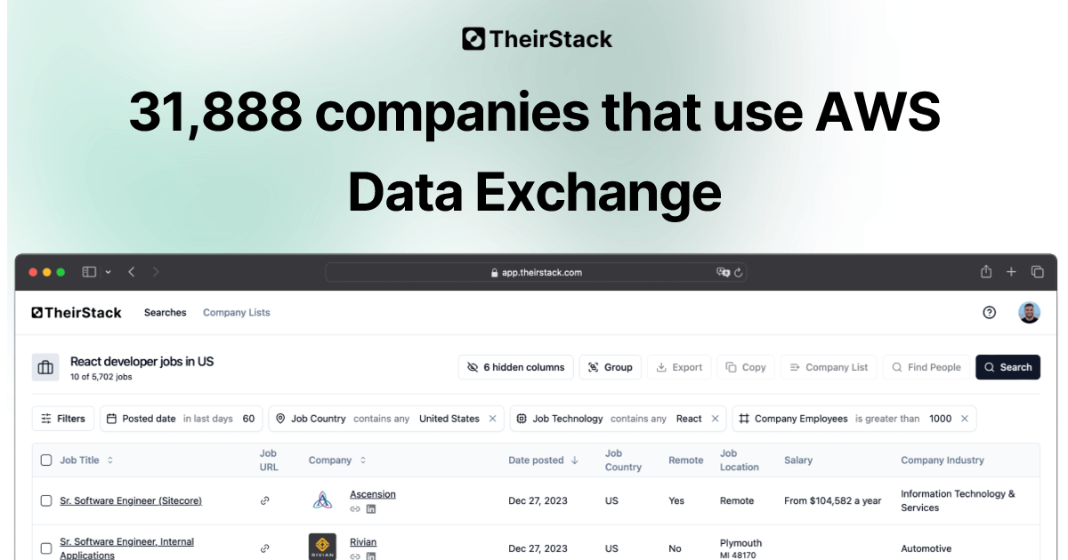 Companies that use AWS Data Exchange (31,888) | TheirStack.com