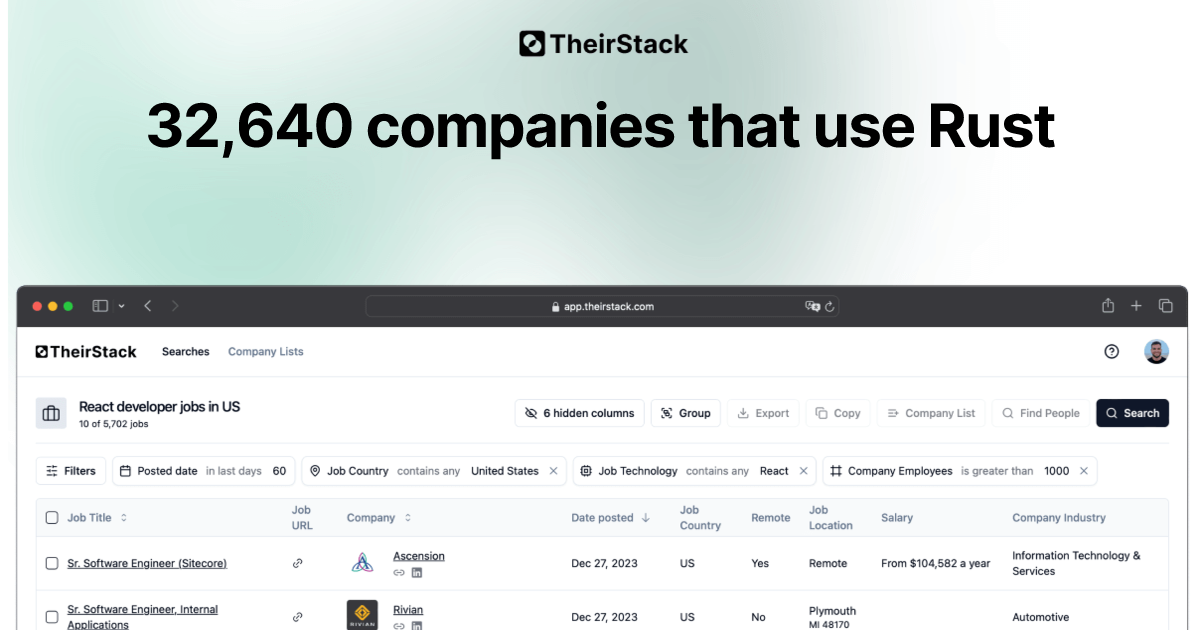 Companies that use Rust (32,640) | TheirStack.com