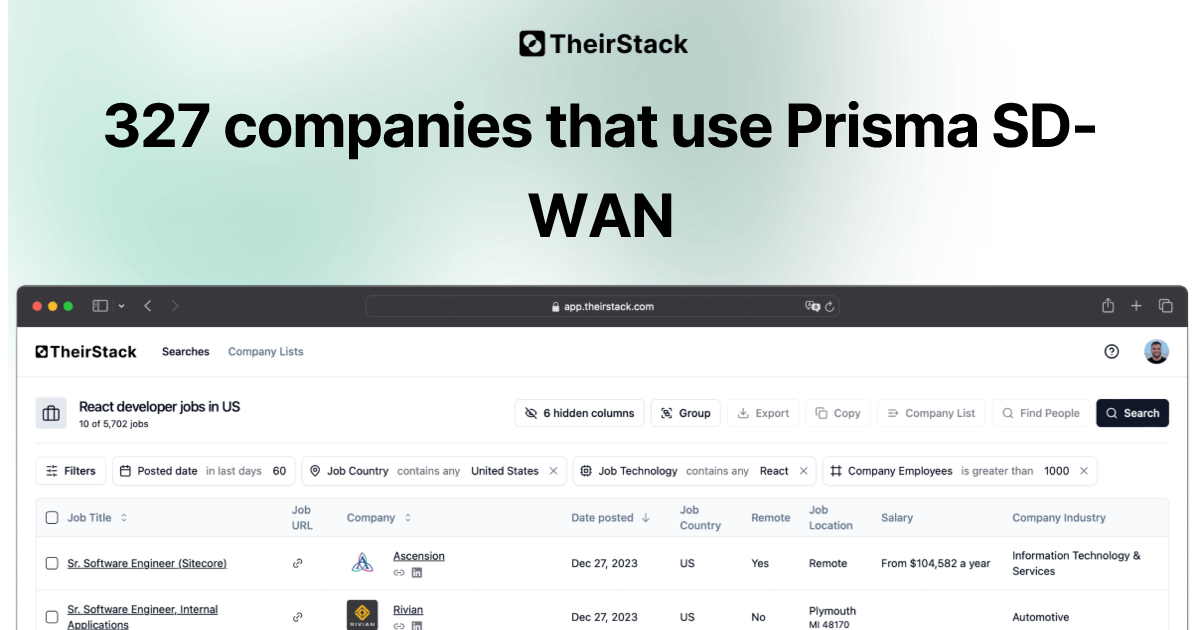 Companies that use Prisma SD-WAN (327) | TheirStack.com