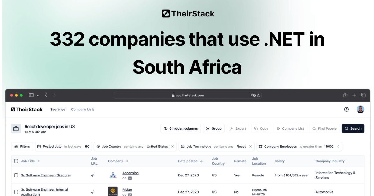 Companies that use .NET in South Africa (332) | TheirStack.com