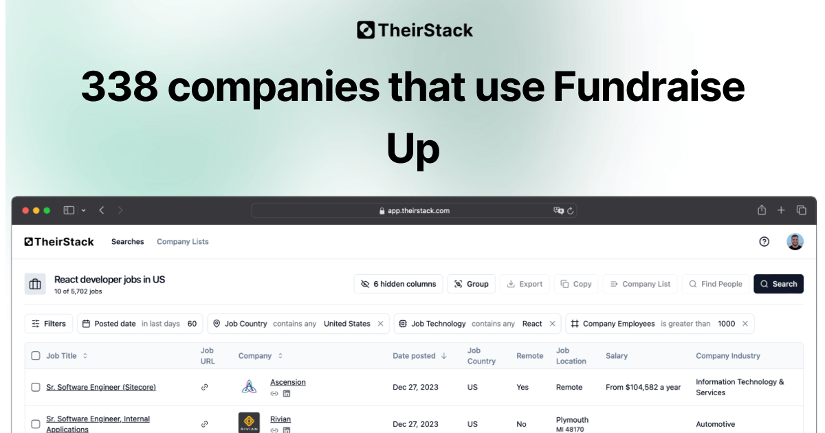 Companies that use Fundraise Up (338) | TheirStack.com