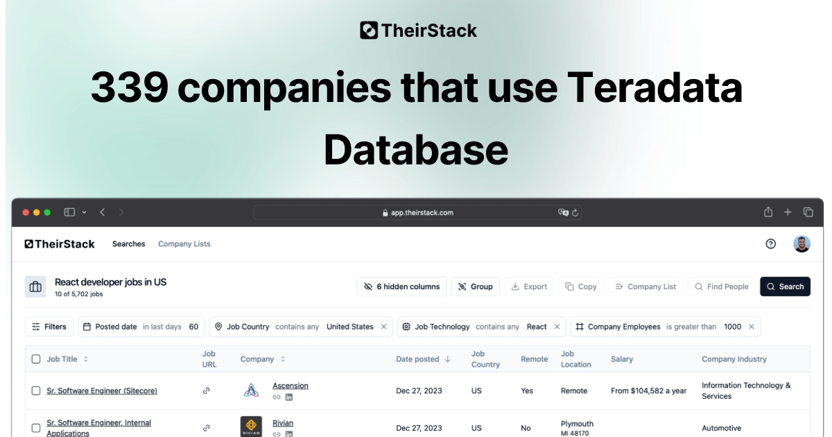 Companies that use Teradata Database (339) | TheirStack.com