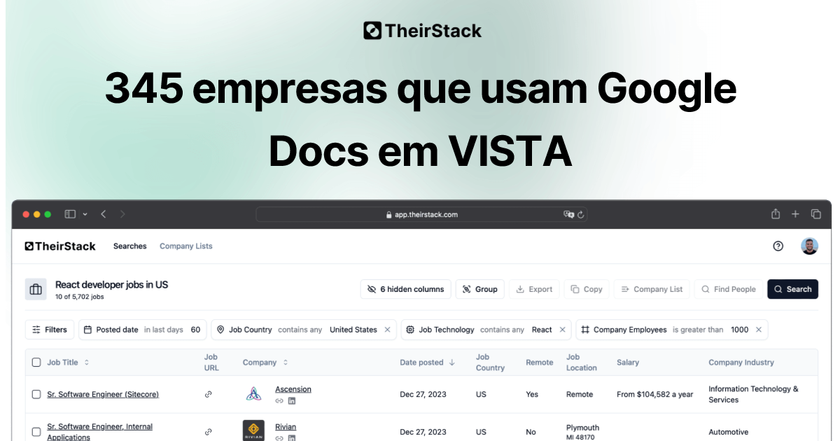 Lista de empresas que usam Google Docs em VISTA (345) | TheirStack.com