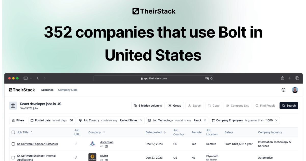 Companies that use Bolt in United States (352) | TheirStack.com