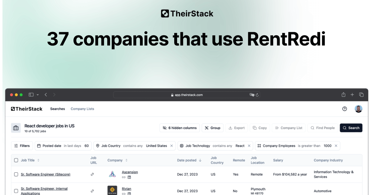 Companies that use RentRedi (37) | TheirStack.com