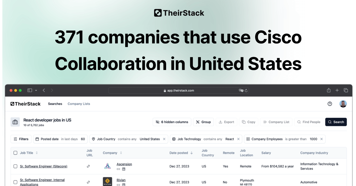 Companies that use Cisco Collaboration in United States (371 ...