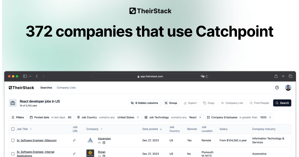 Companies that use Catchpoint (372) | TheirStack.com