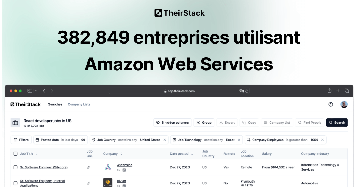 Entreprises utilisant Amazon Web Services (382,849) | TheirStack.com