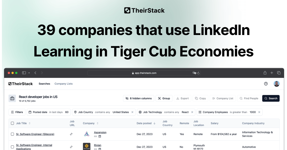 Companies that use LinkedIn Learning in Tiger Cub Economies (39 ...