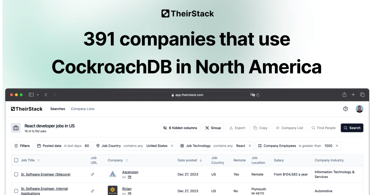 Companies that use CockroachDB in North America (391) | TheirStack.com