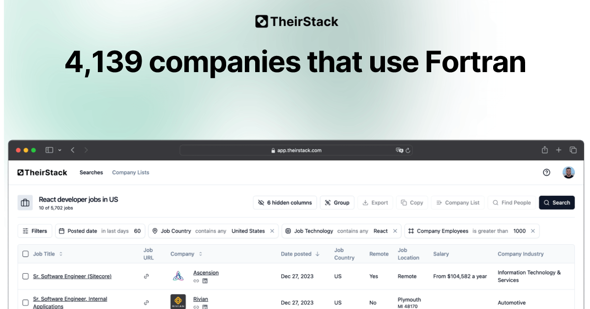 Companies that use Fortran (4,139) | TheirStack.com
