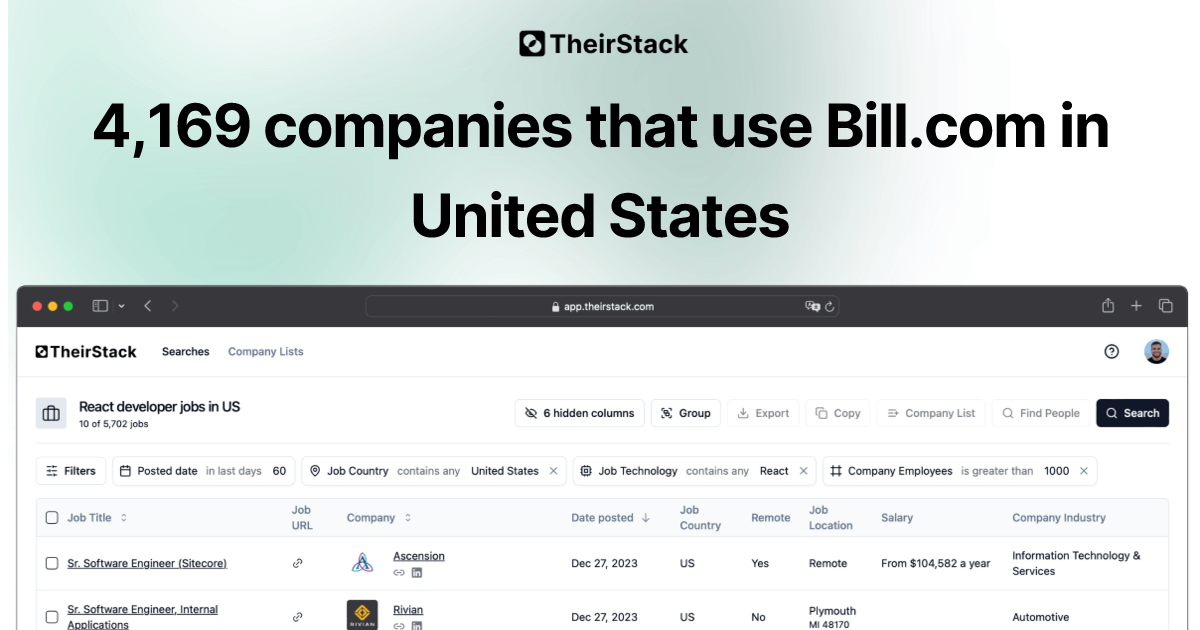 Companies that use Bill.com in United States (4,169) | TheirStack.com