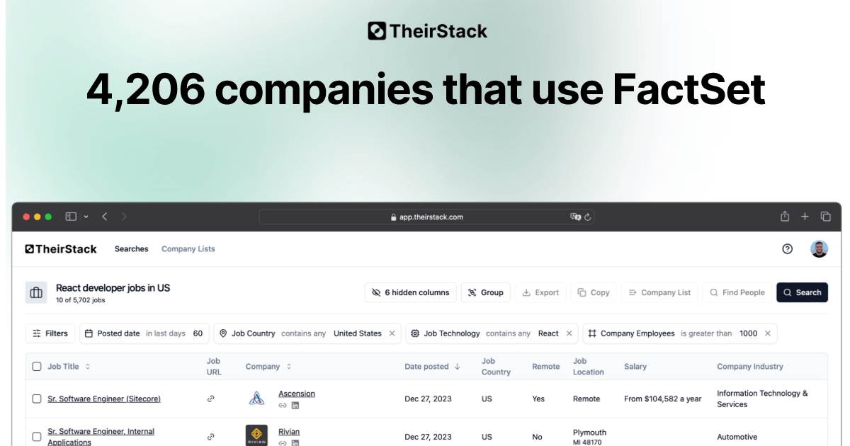 Companies that use FactSet (4,206) | TheirStack.com