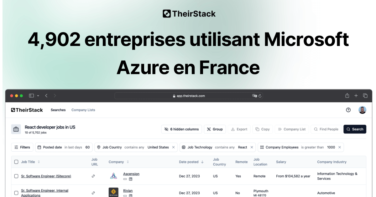 Liste des entreprises utilisant Microsoft Azure en France (4,902 ...
