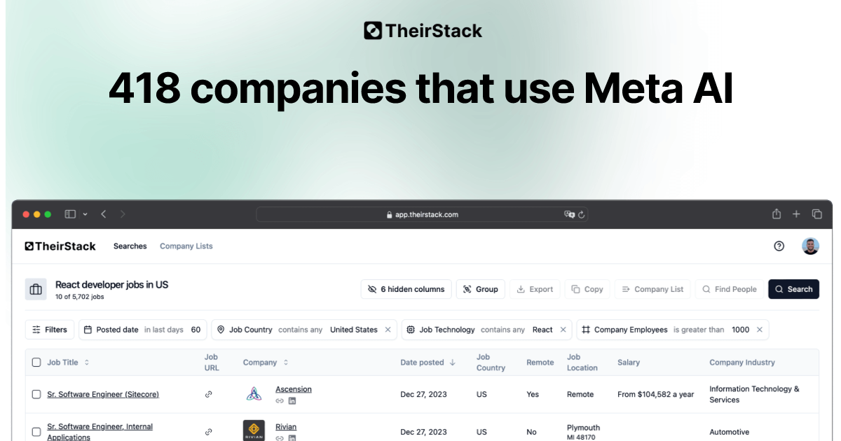 Companies that use Meta AI (418) | TheirStack.com