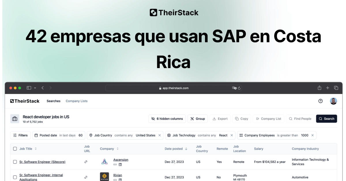 Lista de empresas que usan SAP en Costa Rica (42) | TheirStack.com