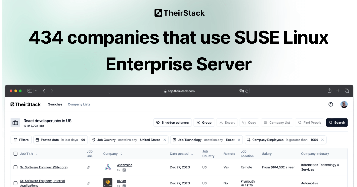 Companies that use SUSE Linux Enterprise Server (434) | TheirStack.com