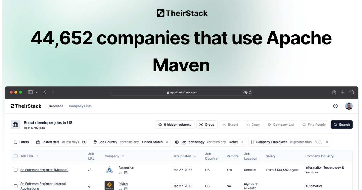 Companies that use Apache Maven (44,652) | TheirStack.com