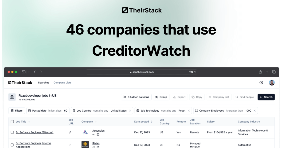 Companies that use CreditorWatch (46) | TheirStack.com
