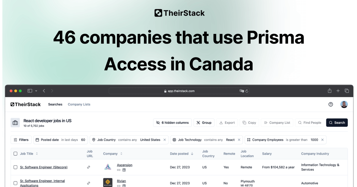Companies that use Prisma Access in Canada (46) | TheirStack.com