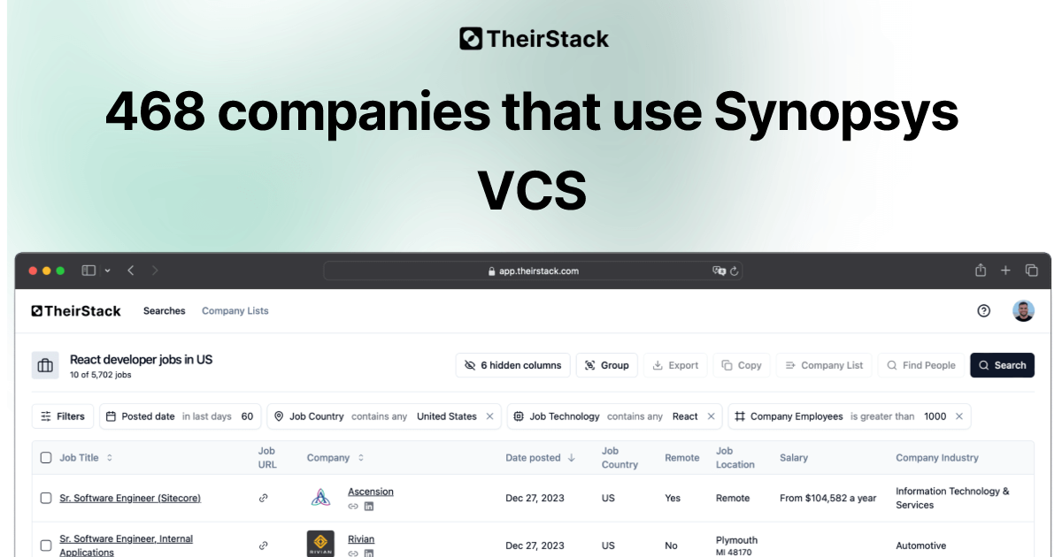 Companies that use Synopsys VCS (468) | TheirStack.com