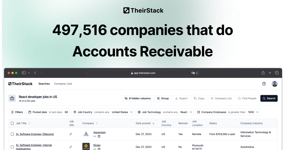 Companies doing Accounts Receivable (497,516) | TheirStack.com