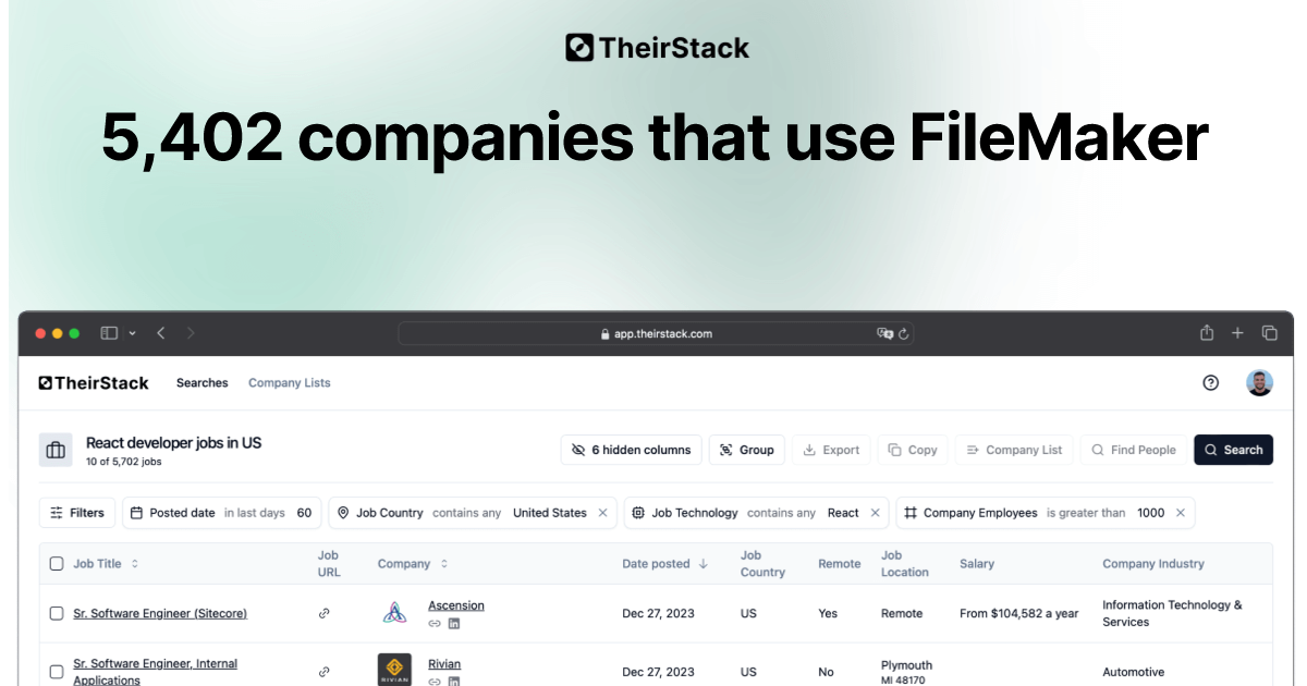 Companies that use FileMaker (5,402) | TheirStack.com