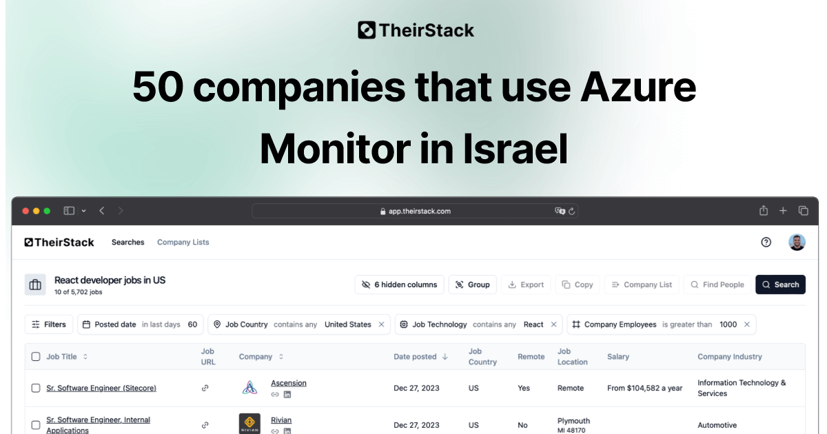 Companies that use Azure Monitor in Israel (50) | TheirStack.com