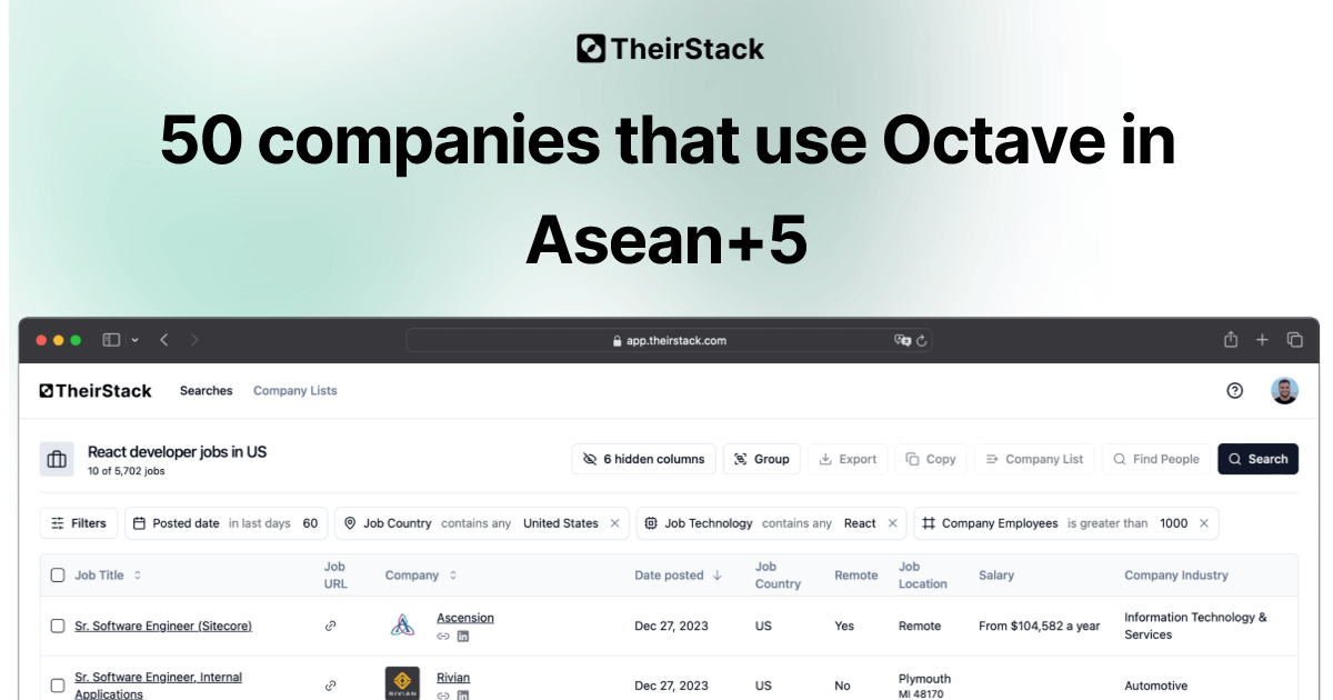 Companies that use Octave in Asean+5 (50) | TheirStack.com