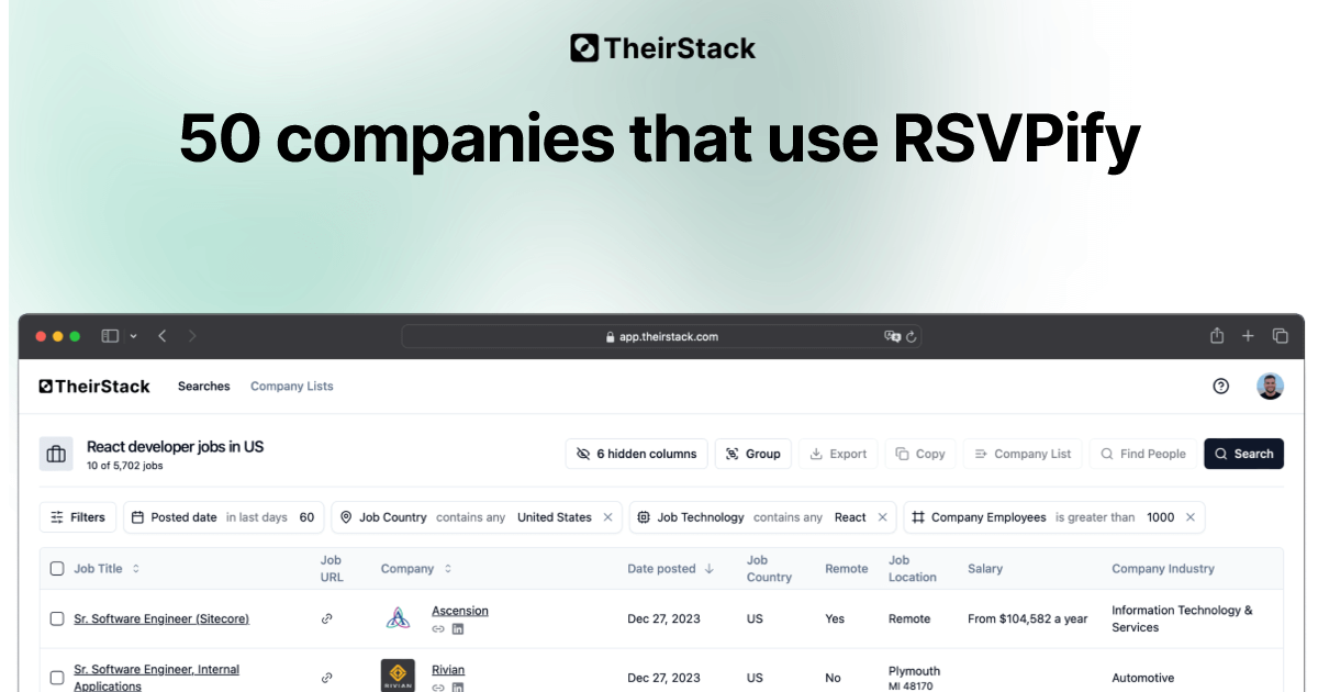 Companies that use RSVPify (50) | TheirStack.com