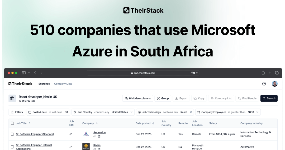 Companies that use Microsoft Azure in South Africa (510) | TheirStack.com