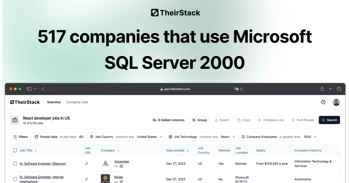 Companies that use Microsoft SQL Server 2000 (517) | TheirStack.com