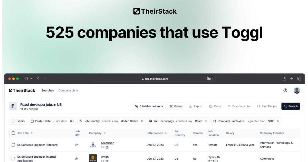 Companies that use Toggl (525) | TheirStack.com