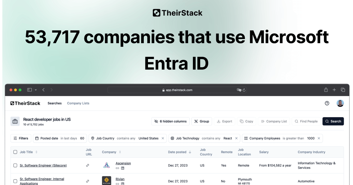 Companies that use Microsoft Entra ID (53,717) | TheirStack.com