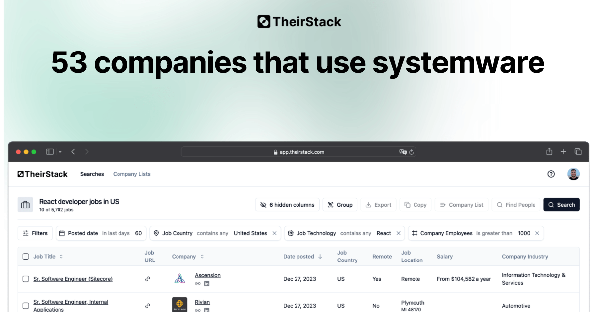 Companies that use systemware (53) | TheirStack.com