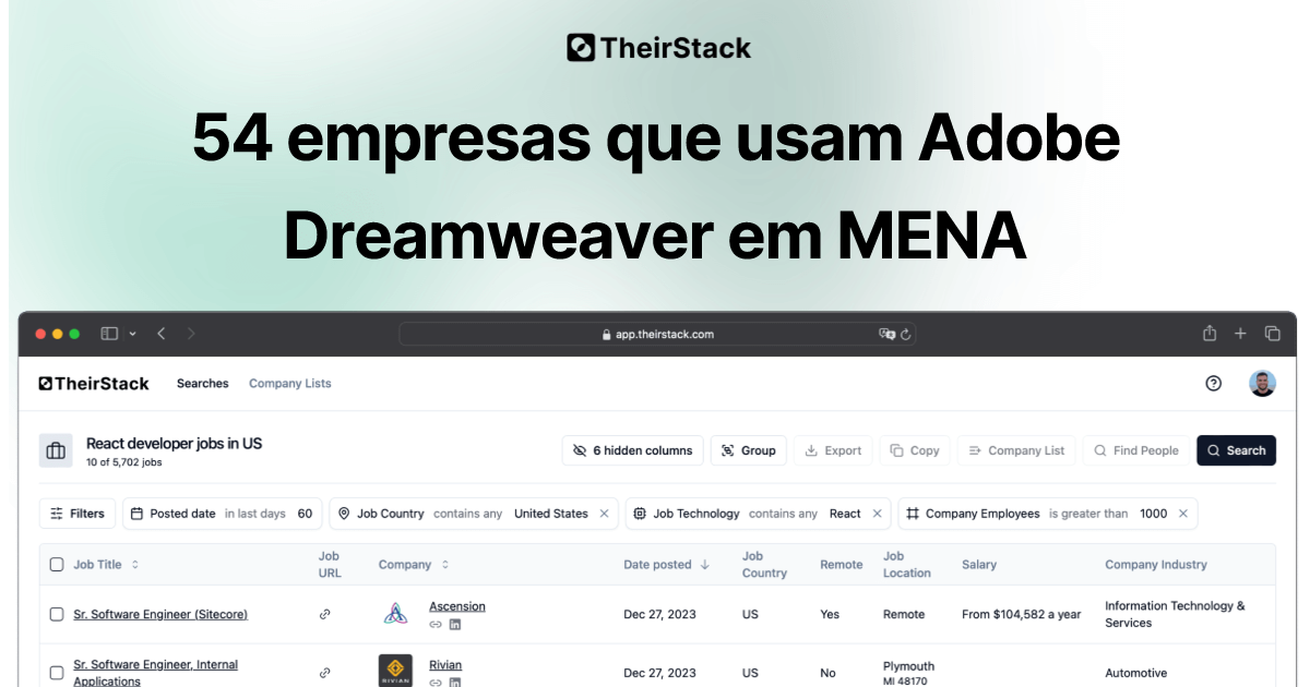 Lista de empresas que usam Adobe Dreamweaver em MENA (54) | TheirStack.com