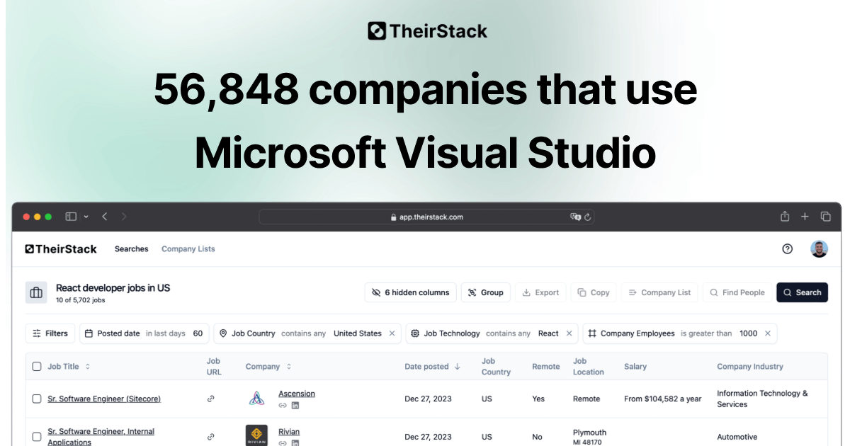 Companies that use Microsoft Visual Studio (56,848) | TheirStack.com