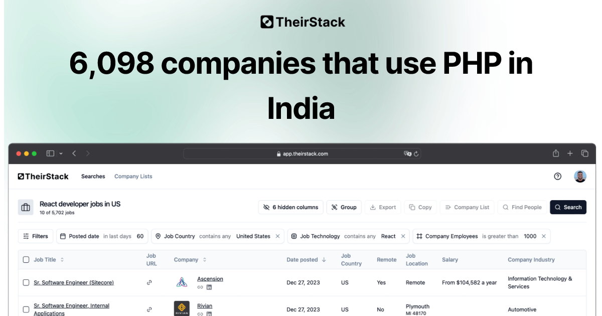 Companies that use PHP in India (6,098) | TheirStack.com